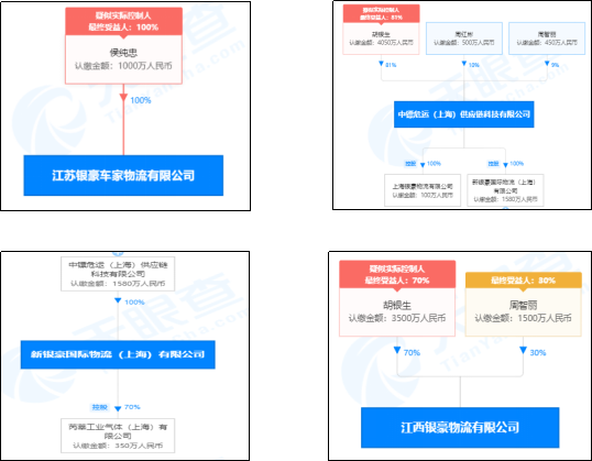 联合声明